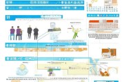 天津市就业补贴申请全流程指南，从条件到到账，一文详解