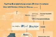 离婚后申请廉租房的详细流程指南