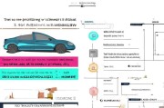 Model3申请补贴全攻略，政策解读、条件与流程详解