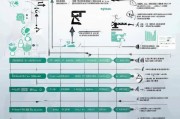 全面解析，高新技术企业申请流程指南