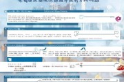 济南新能源购置补贴申请指南，政策解读、流程详解与注意事项