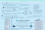 系统性红斑狼疮患者补贴申请全指南，从政策解读到实操流程