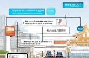 江苏汽车补贴申请流程详解