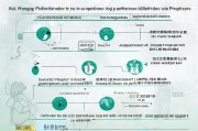 北京职业提升补贴申请全攻略，政策解读、条件与流程详解