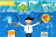 企业获客怎么更省钱？这5招帮你开源节流，低成本实现增长！