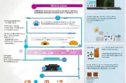 武汉移民补贴申请全攻略，条件、流程、材料及注意事项