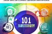 精准获客渠道怎么选？这5个方法让你的营销事半功倍！