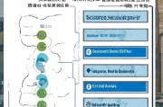 深户补贴申请多久到账？全流程、时间节点及注意事项详解