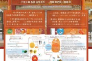 丽江餐饮业补贴申请全攻略，政策红利、流程指南与实战技巧