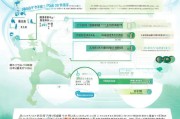 福田爱心补贴申请全攻略，条件、流程、材料一文读懂