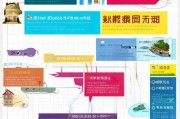 温州居家补贴申请全攻略，条件、流程、材料及注意事项