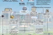 东莞住房补贴申请全流程指南，条件、材料、步骤详解