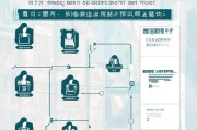东莞离婚补贴申请指南，条件、流程与注意事项