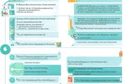 帮扶项目补贴申请全攻略，从政策解读到实操指南