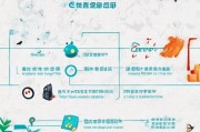 西安企业用工补贴申请全流程指南，从政策解读到资金到账