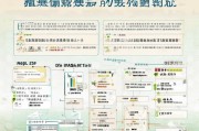 江西大宗商品补贴申请全攻略，政策解读、申请流程与实操指南