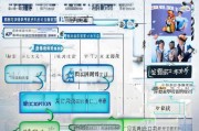 西固区临时生活补贴申请指南，条件、流程、材料全解析