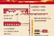 天津学生春节补贴申请指南，政策解读、流程详解与注意事项