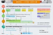 朔州证书补贴申请全攻略，条件、流程、注意事项一文读懂