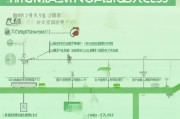 新平粮食补贴申请指南，政策解读、流程详解与注意事项