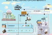 全面解析，申请日本留学的详细流程