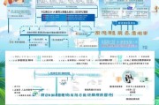 海南跨省旅游补贴申请全攻略，政策解读、流程指南与注意事项