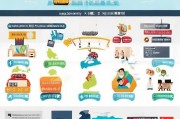 北京技能补贴申请全攻略，谁能申、怎么领、有哪些注意事项