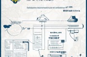 南昌贷款申请全流程解析