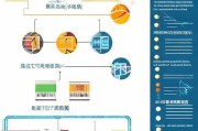 深圳房屋补贴申请全攻略，条件、流程、材料及注意事项