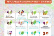 深圳市租房补贴申请全攻略，条件、流程、注意事项，助你轻松申领