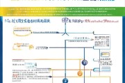 长宁市补贴申请流程全指南，从条件到领取，一文详解