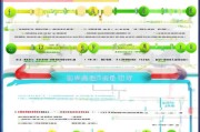 珠海小区电梯补贴申请全攻略，流程、条件与注意事项