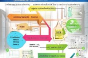 深圳少儿成长补贴申请全攻略，条件、流程、注意事项一文读懂