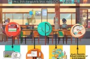 2024年餐厅获客全攻略，从0到1打造爆款引流方案