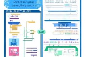 400万补贴申请全攻略，条件、流程、注意事项，助你轻松申领