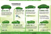 绿色新能源汽车补贴申请全攻略，政策解读、流程指引与注意事项