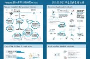 潍坊无房产补贴申请指南，条件、流程、材料全解析