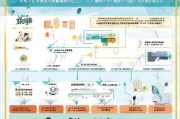 常熟失业补贴申请全攻略，条件、流程、材料一文读懂