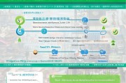 美团价格补贴申请全攻略，从条件到流程，助商家提升订单量