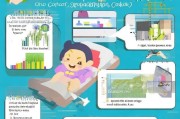 孩子生病可以申请补贴吗？一文读懂儿童医疗补贴政策与申请指南