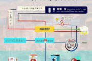 邹城房贷补贴申请指南，政策解读、条件流程与注意事项