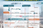 珠海技工补贴申请全流程详解，从条件到到账，一文读懂