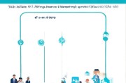 2024信贷获客指南，从零开始，打造你的私行客户池