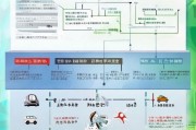 医护购车补贴申请全攻略，条件、流程、注意事项详解